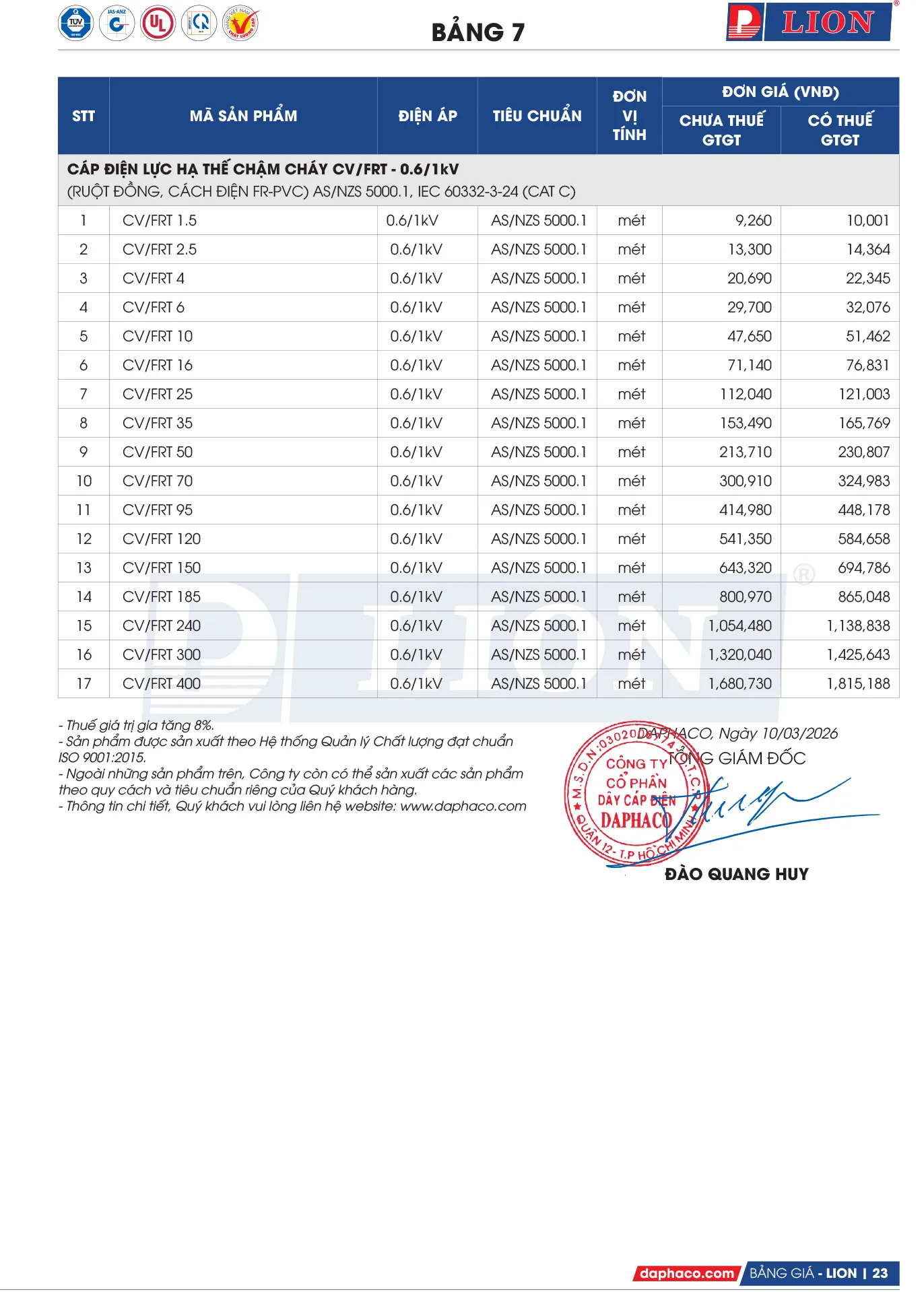 Bảng Giá Cáp Điện LION 2026 - Trang 23)