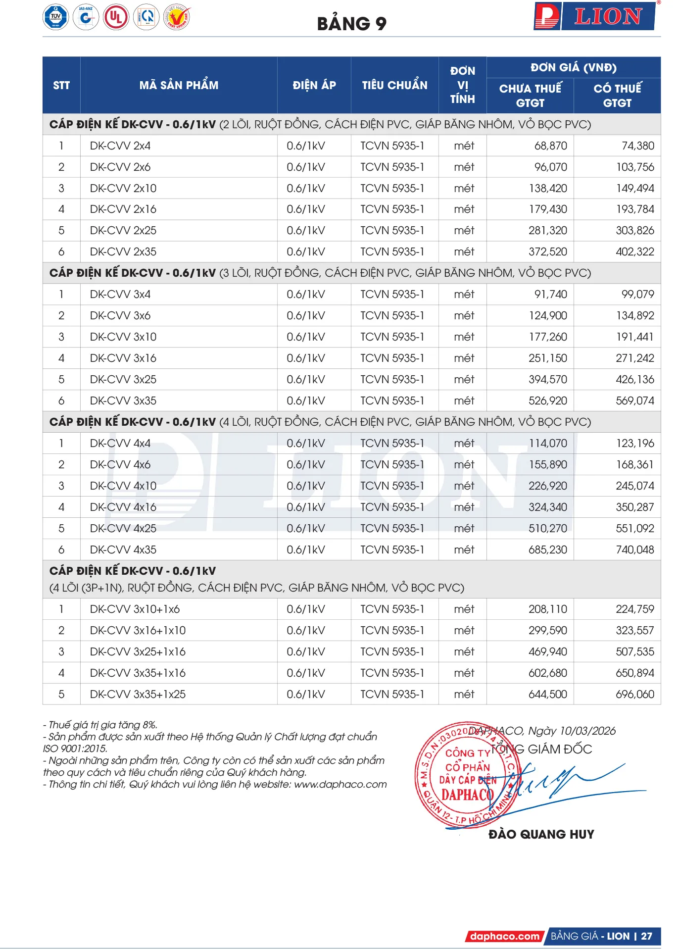 Bảng Giá Cáp Điện LION 2026 - Trang 27)
