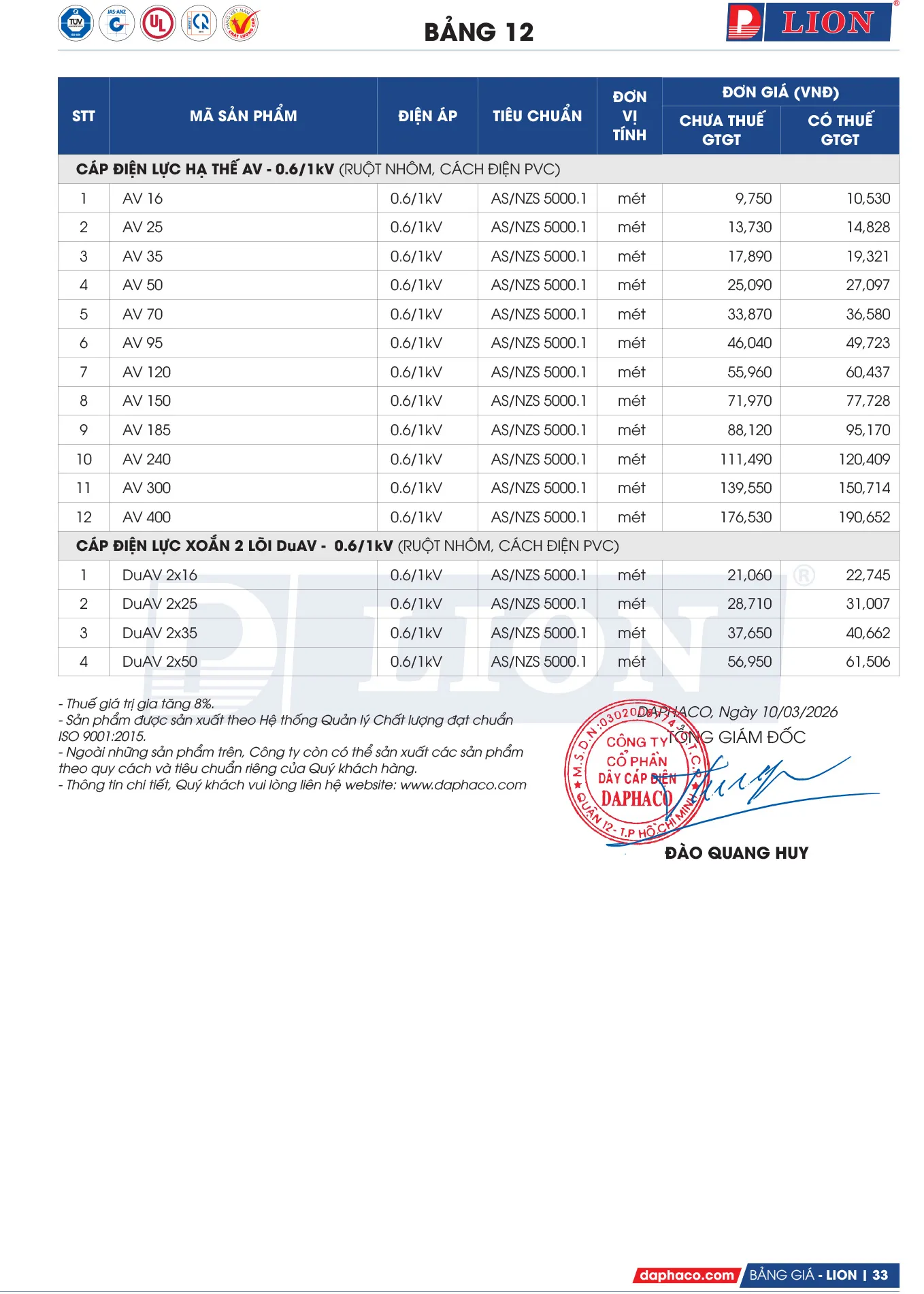 Bảng Giá Cáp Điện LION 2026 - Trang 33)