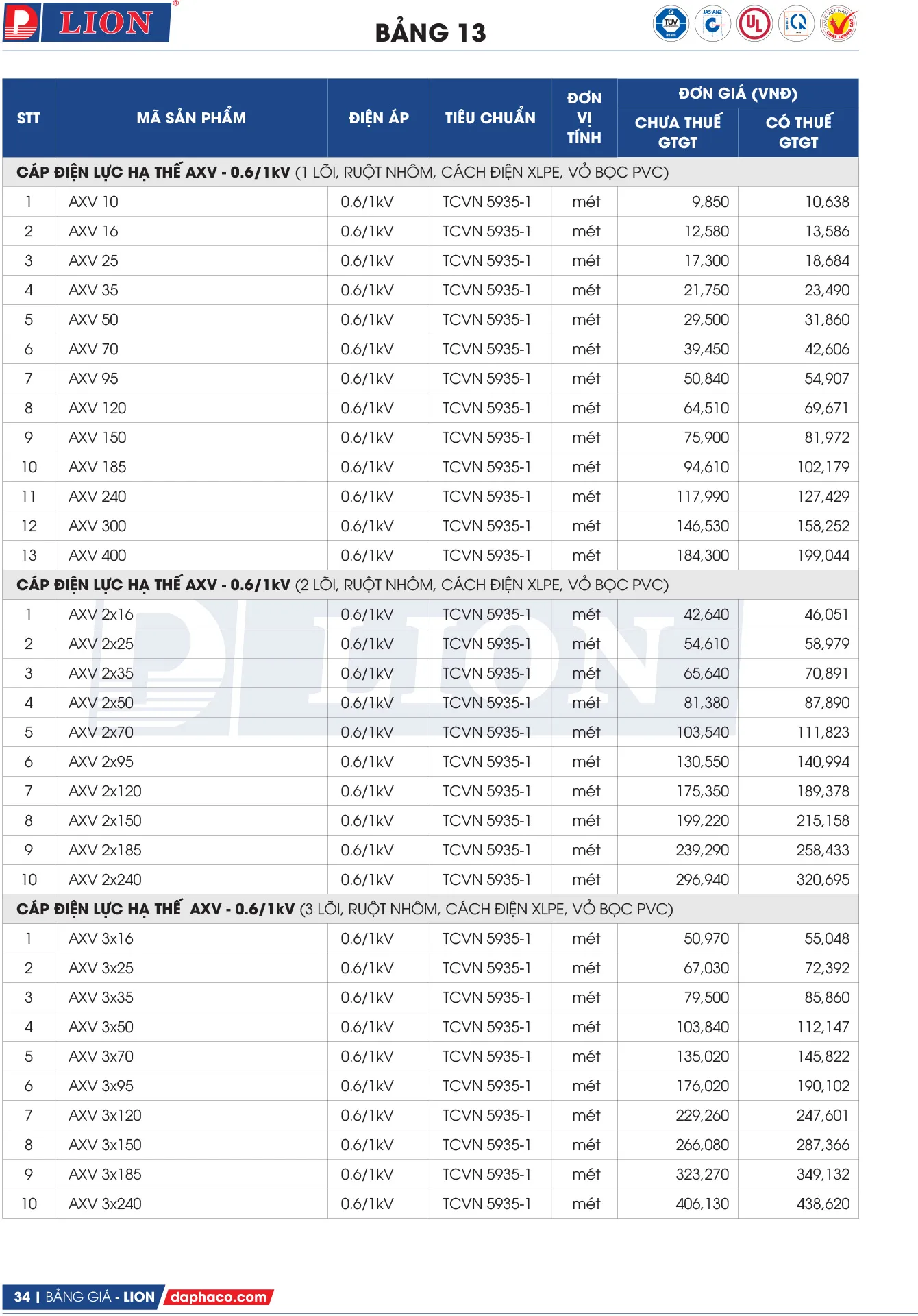Bảng giá dây điện nhôm ngoài trời Lion