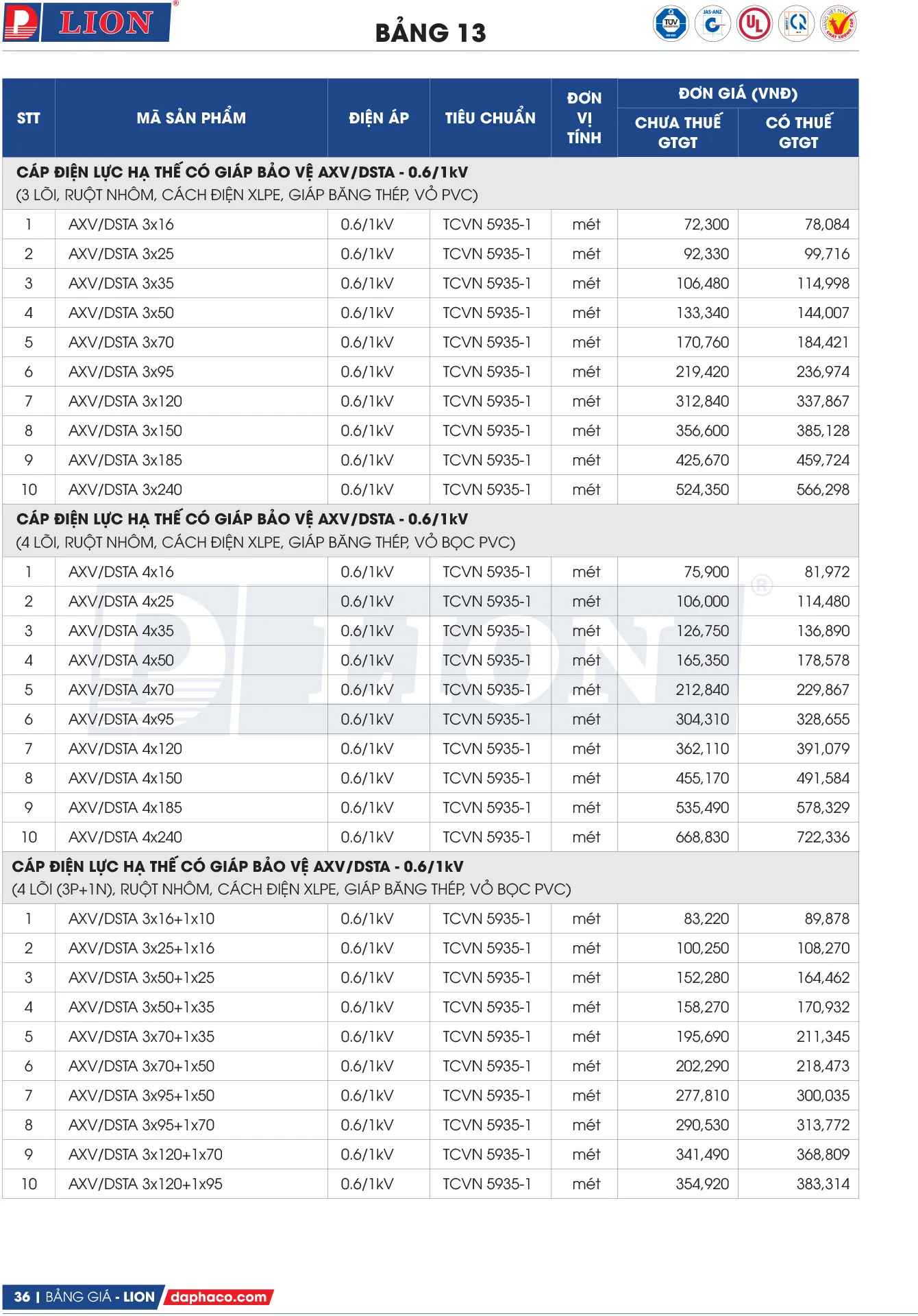 Bảng giá dây điện nhôm ngoài trời Lion
