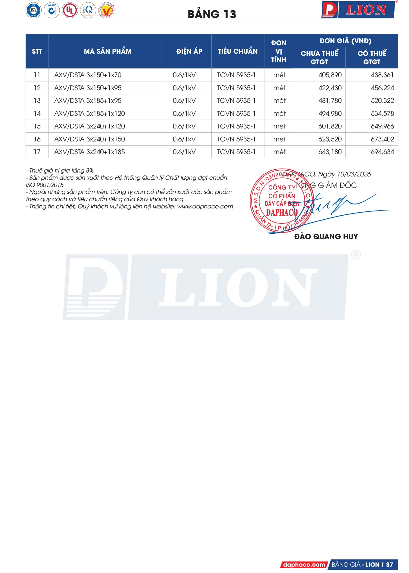 Bảng giá dây điện nhôm ngoài trời Lion