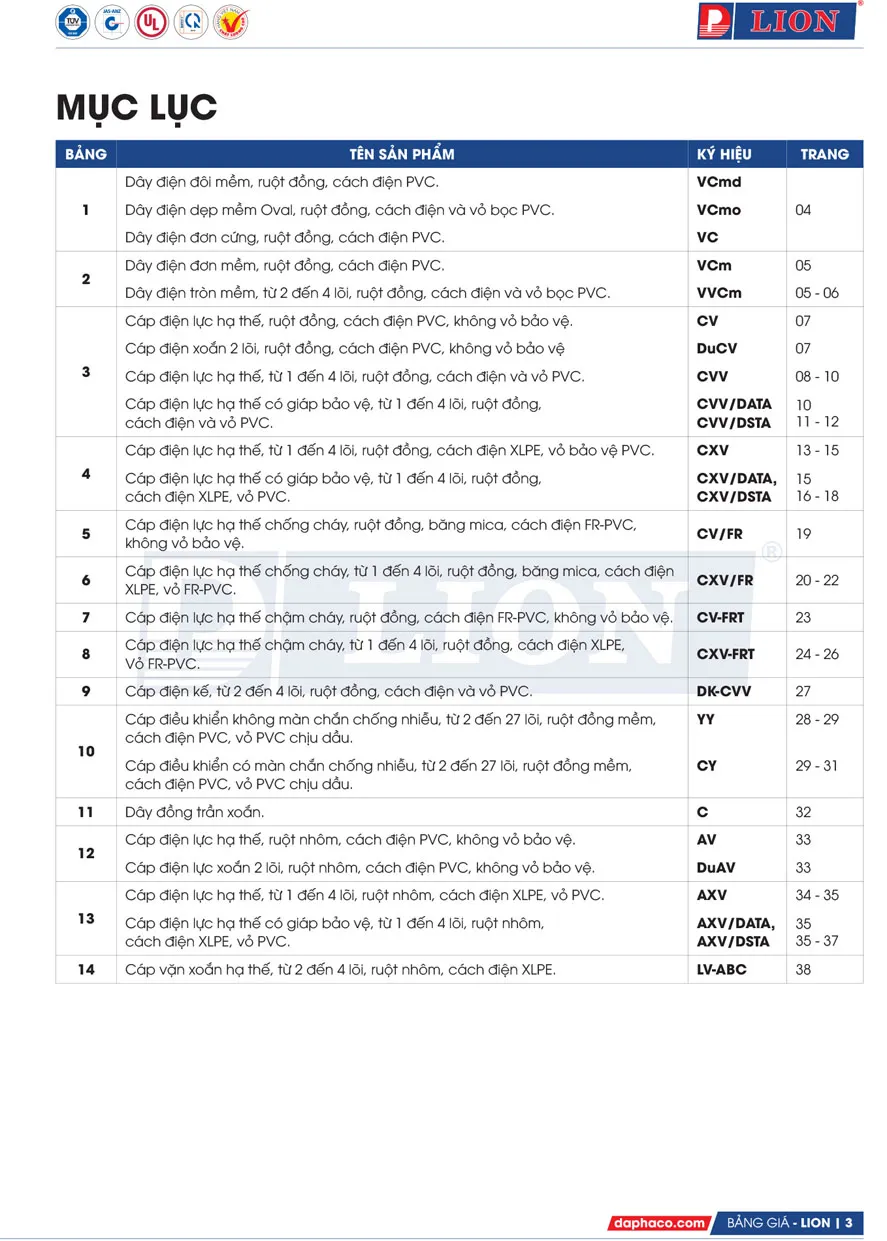 Bảng Giá Cáp Điện LION 2026 - Trang 3)