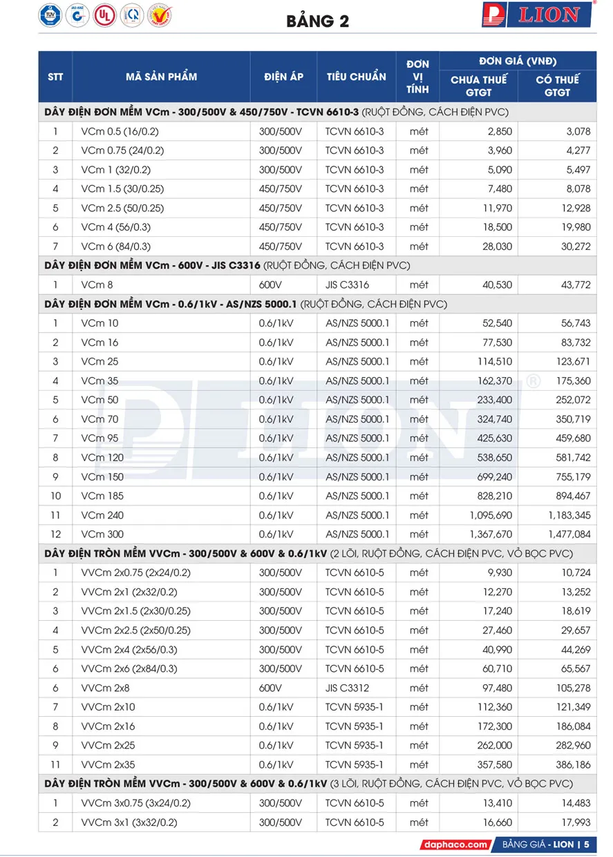 Bảng Giá Cáp Điện LION 2026 - Trang 5)