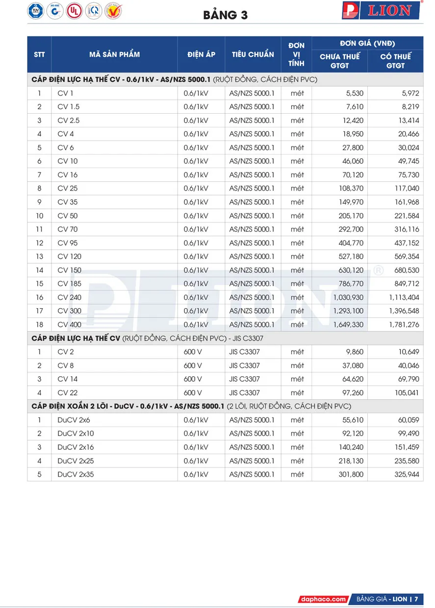 Bảng Giá Cáp Điện LION 2026 - Trang 7)