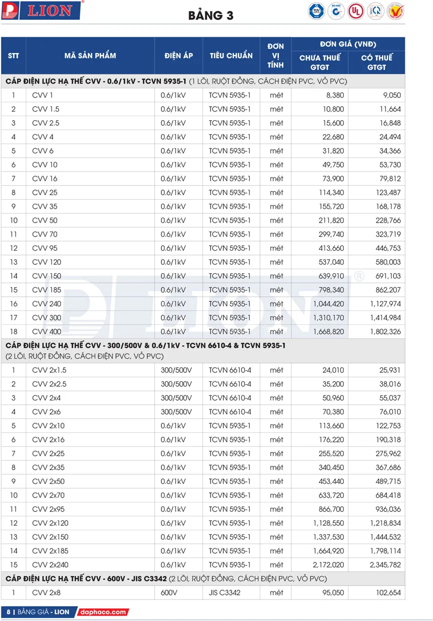 Bảng Giá Cáp Điện LION 2026 - Trang 8)