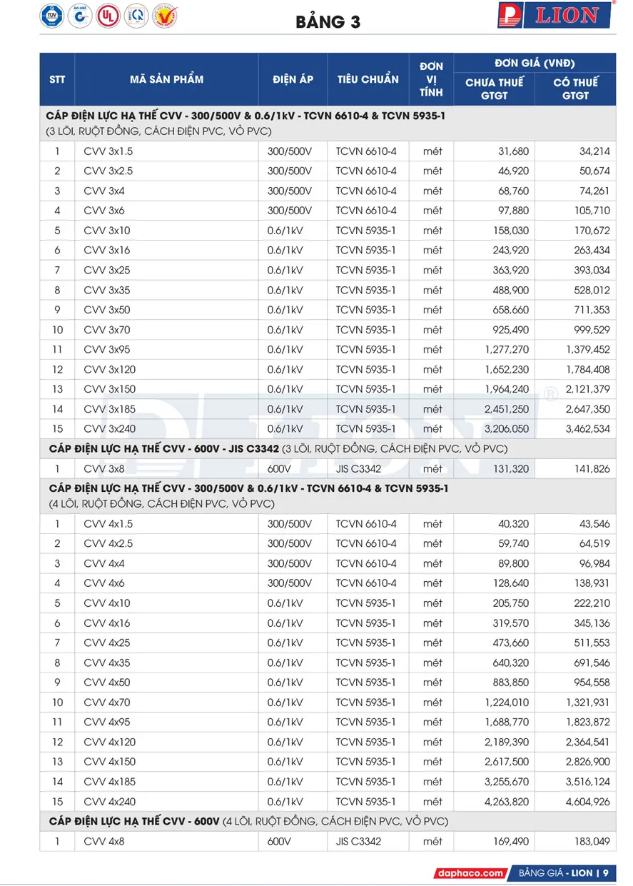 Bảng Giá Cáp Điện LION 2026 - Trang 9)
