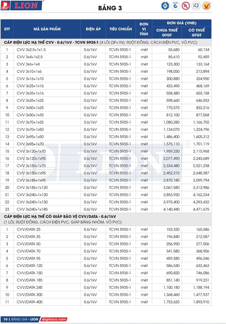 Bảng Giá Cáp Điện LION 2026 - Trang 10)