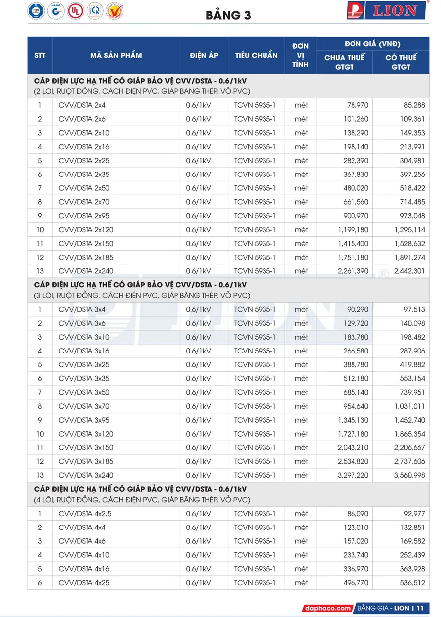 Bảng Giá Cáp Điện LION 2026 - Trang 11)