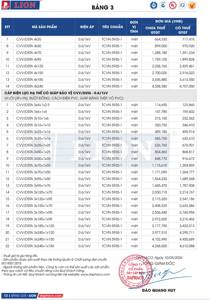 Bảng Giá Cáp Điện LION 2026 - Trang 12)
