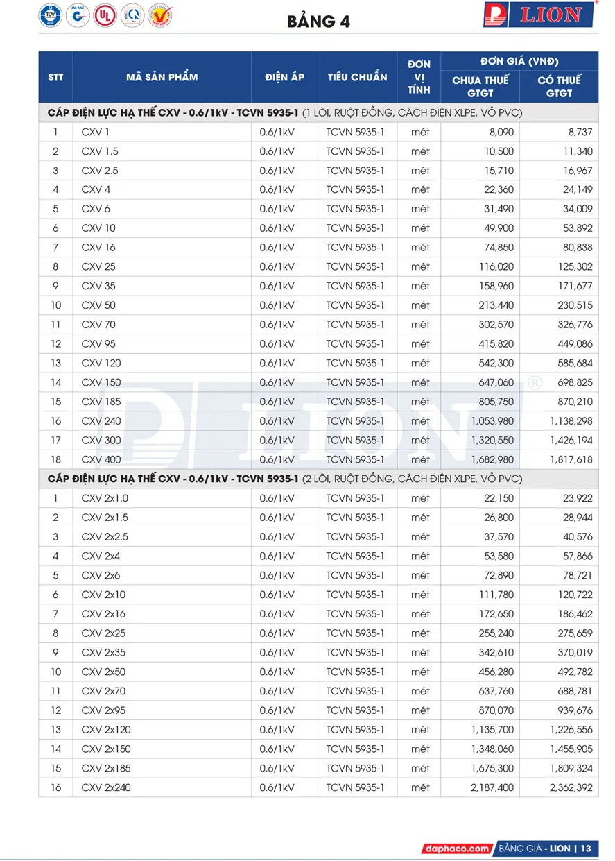 Bảng Giá Cáp Điện LION 2026 - Trang 13)