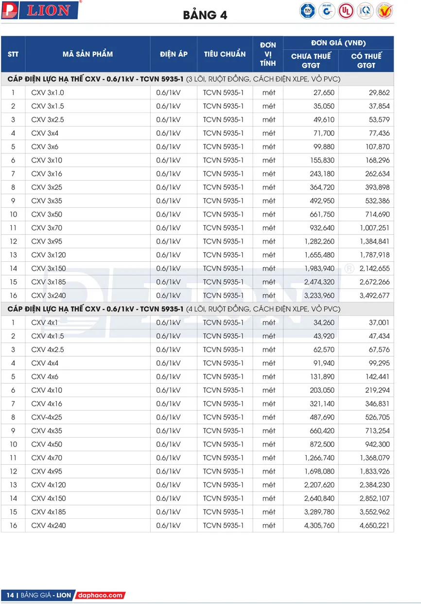 Bảng Giá Cáp Điện LION 2026 - Trang 14)
