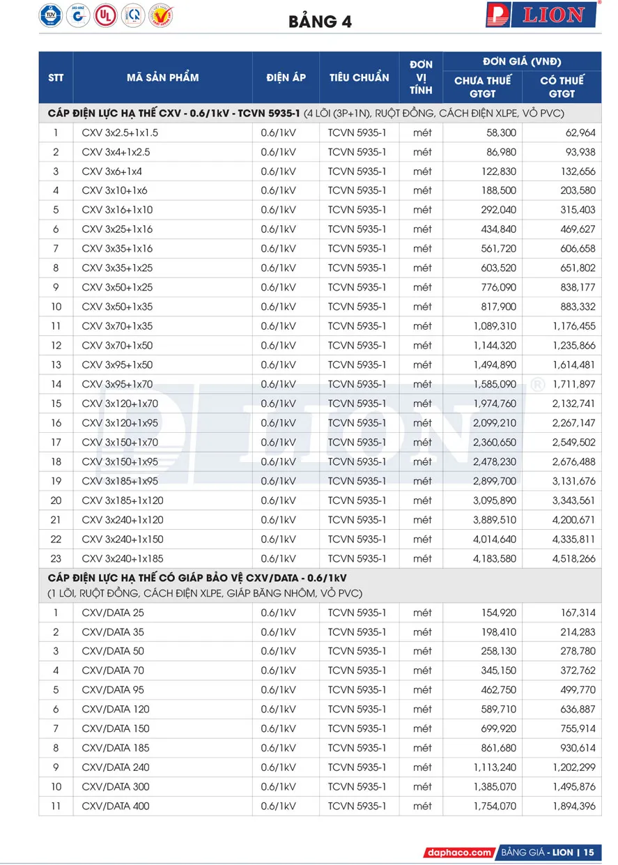 Bảng Giá Cáp Điện LION 2026 - Trang 15)