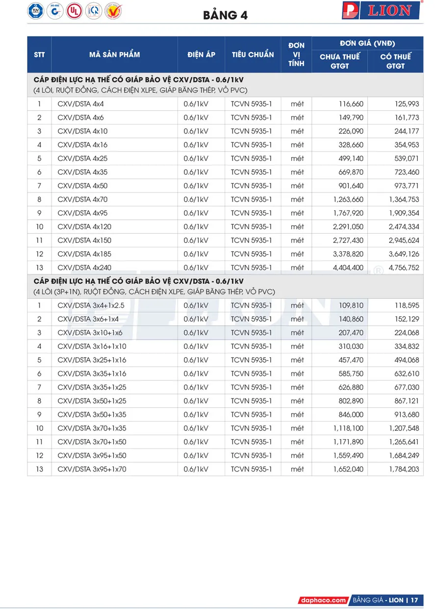 Bảng Giá Cáp Điện LION 2026 - Trang 17)