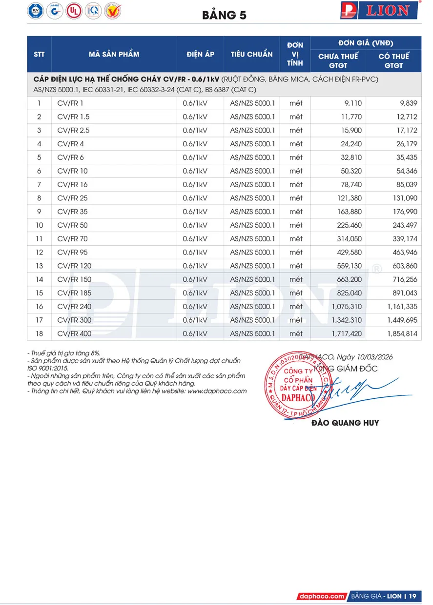 Bảng Giá Cáp Điện LION 2026 - Trang 19)