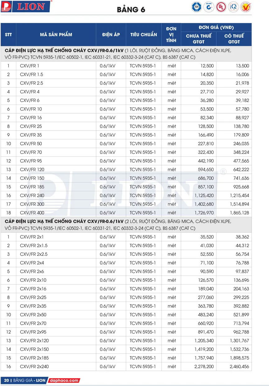 Bảng Giá Cáp Điện LION 2026 - Trang 20)