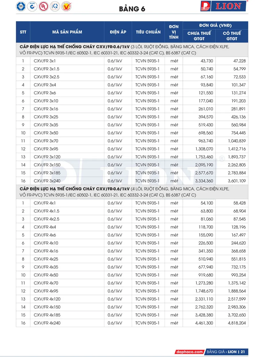 Bảng Giá Cáp Điện LION 2026 - Trang 21)