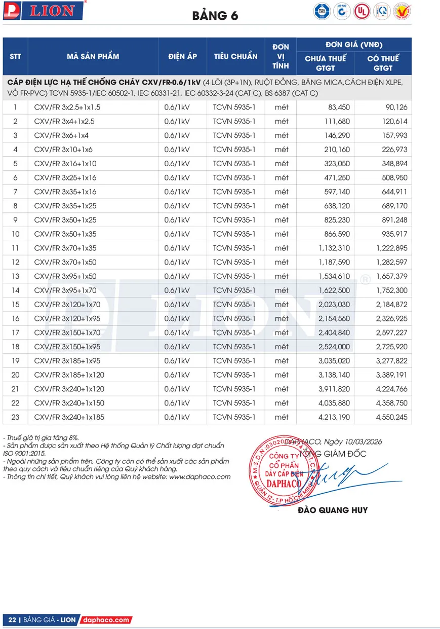 Bảng Giá Cáp Điện LION 2026 - Trang 22)