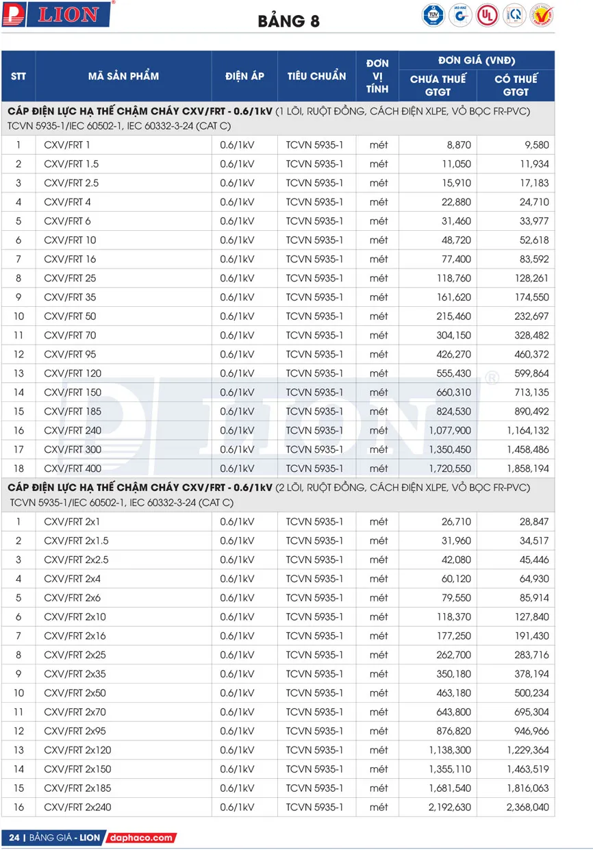 Bảng Giá Cáp Điện LION 2026 - Trang 24)