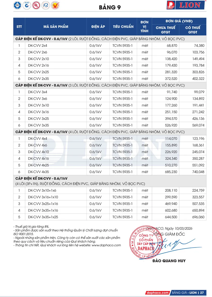 Bảng Giá Cáp Điện LION 2026 - Trang 27)