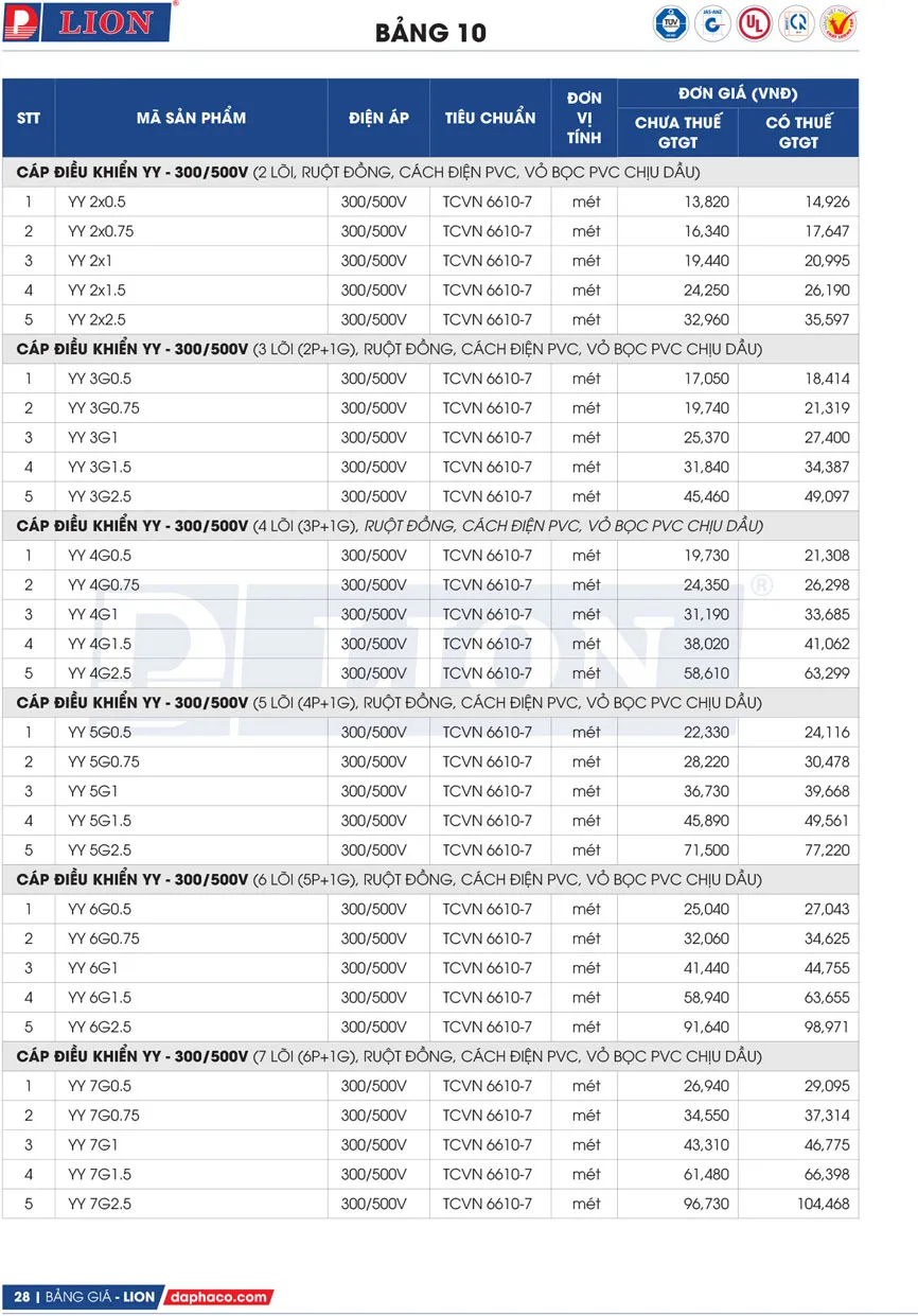 Bảng Giá Cáp Điện LION 2026 - Trang 28)