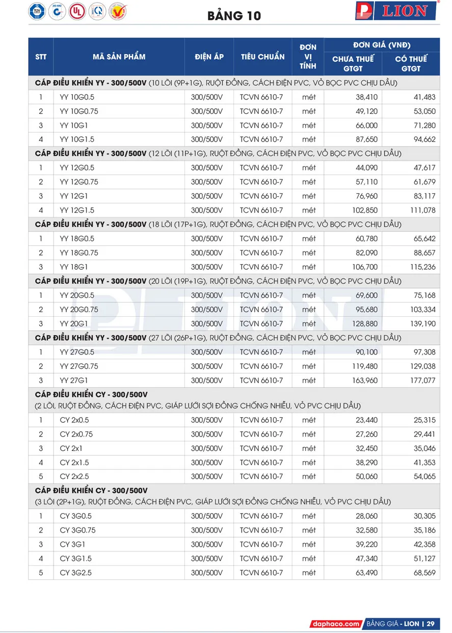 Bảng Giá Cáp Điện LION 2026 - Trang 29)