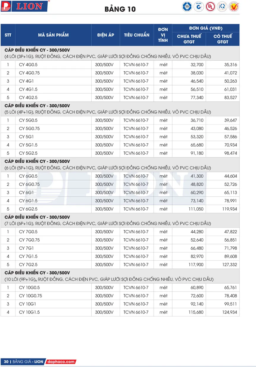 Bảng Giá Cáp Điện LION 2026 - Trang 30)