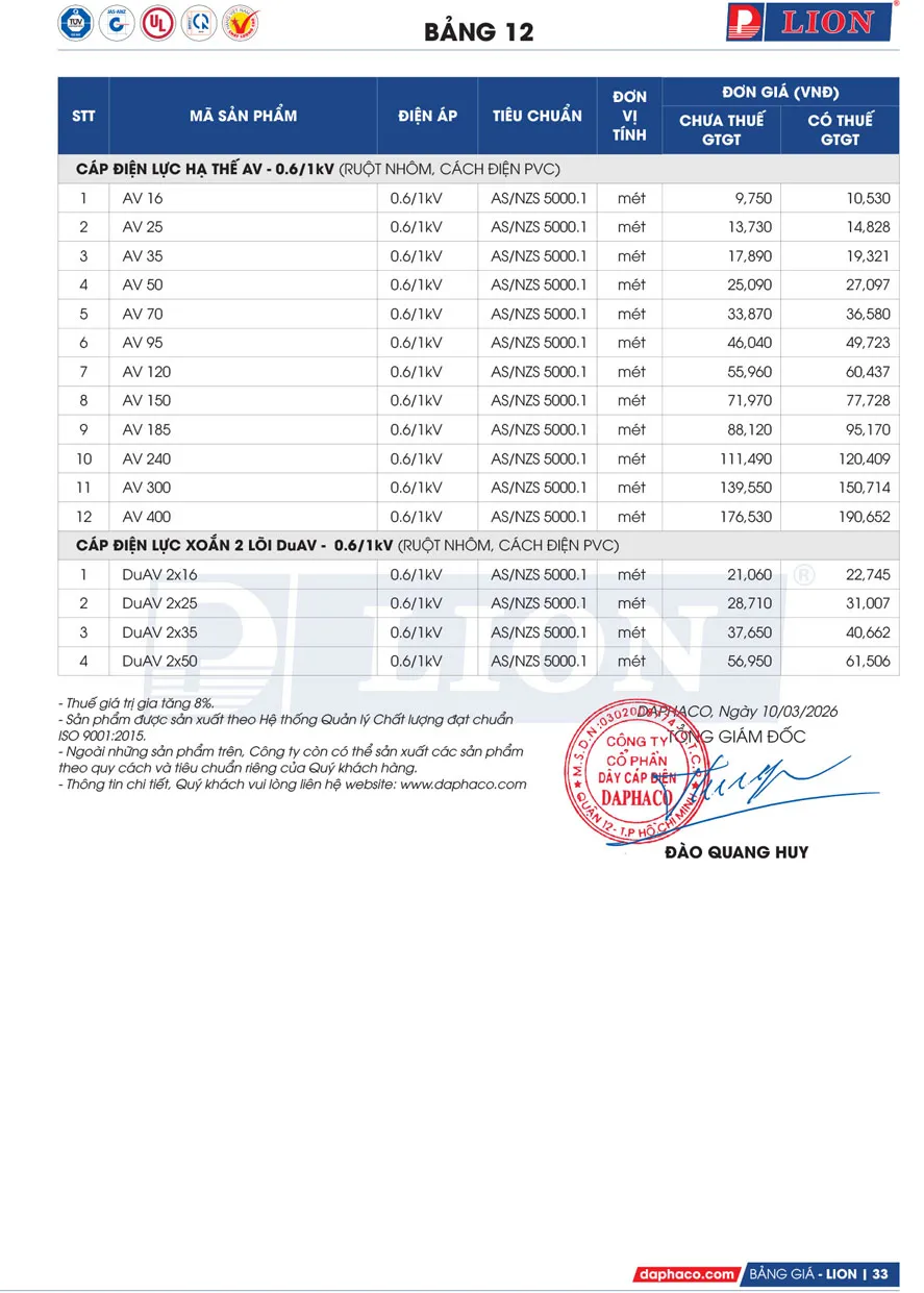 Bảng Giá Cáp Điện LION 2026 - Trang 33)