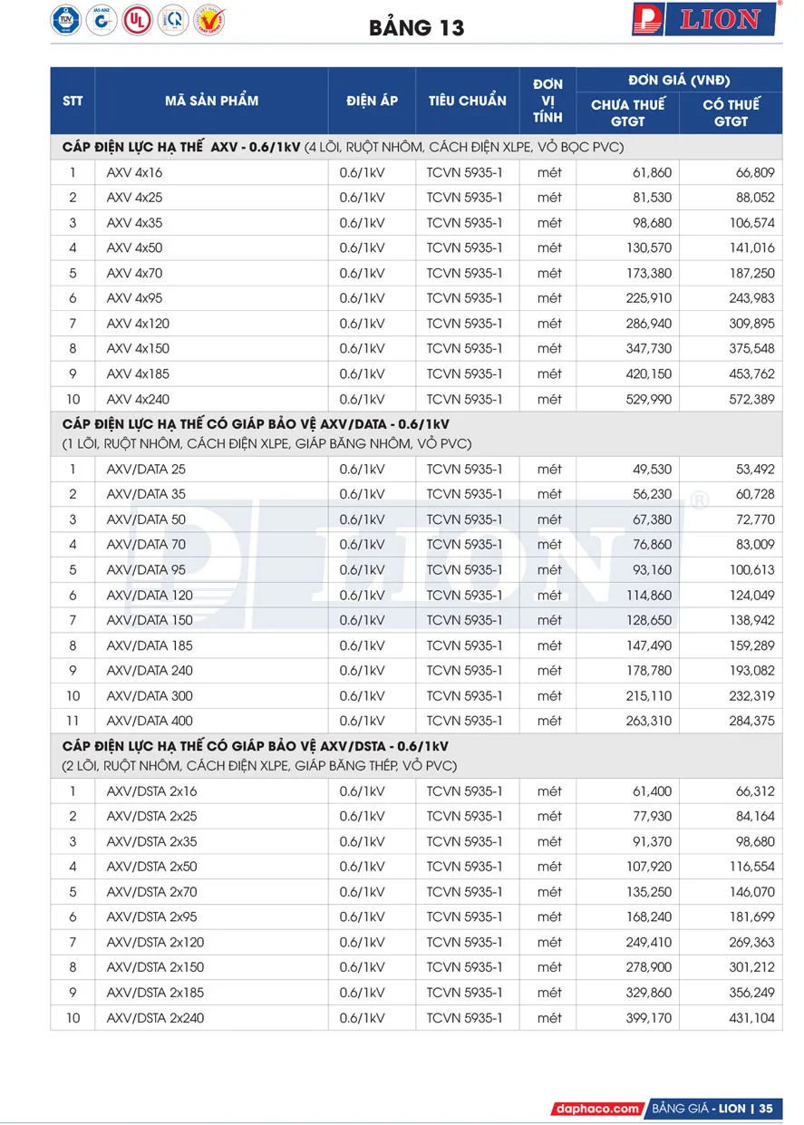 Bảng Giá Cáp Điện LION 2026 - Trang 35)