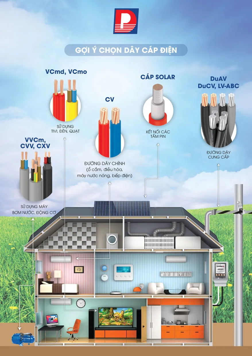 Bảng Giá Cáp Điện LION 2026 - Trang 39)