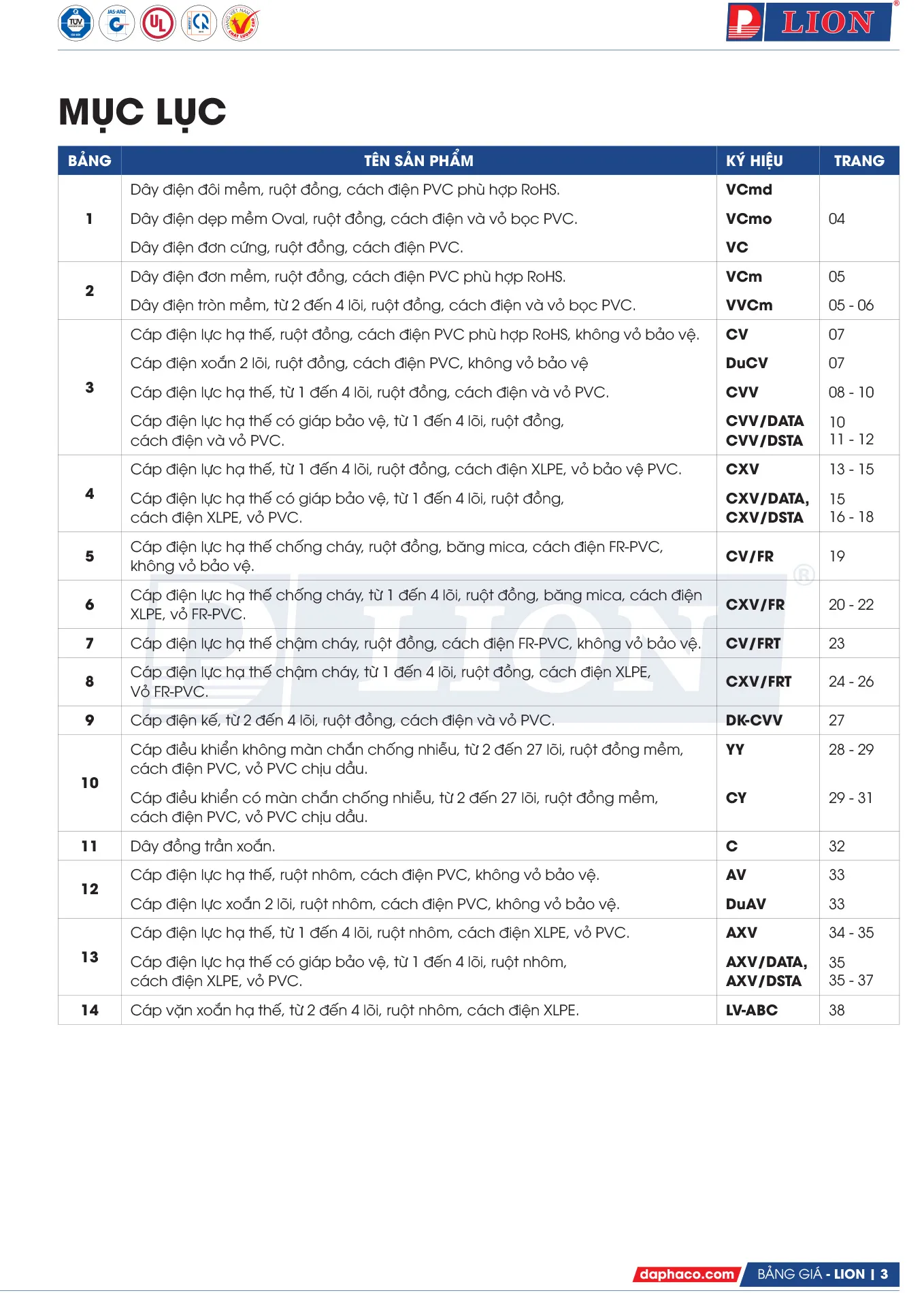 Bảng Giá Cáp Điện LION 2026 - Trang 3)