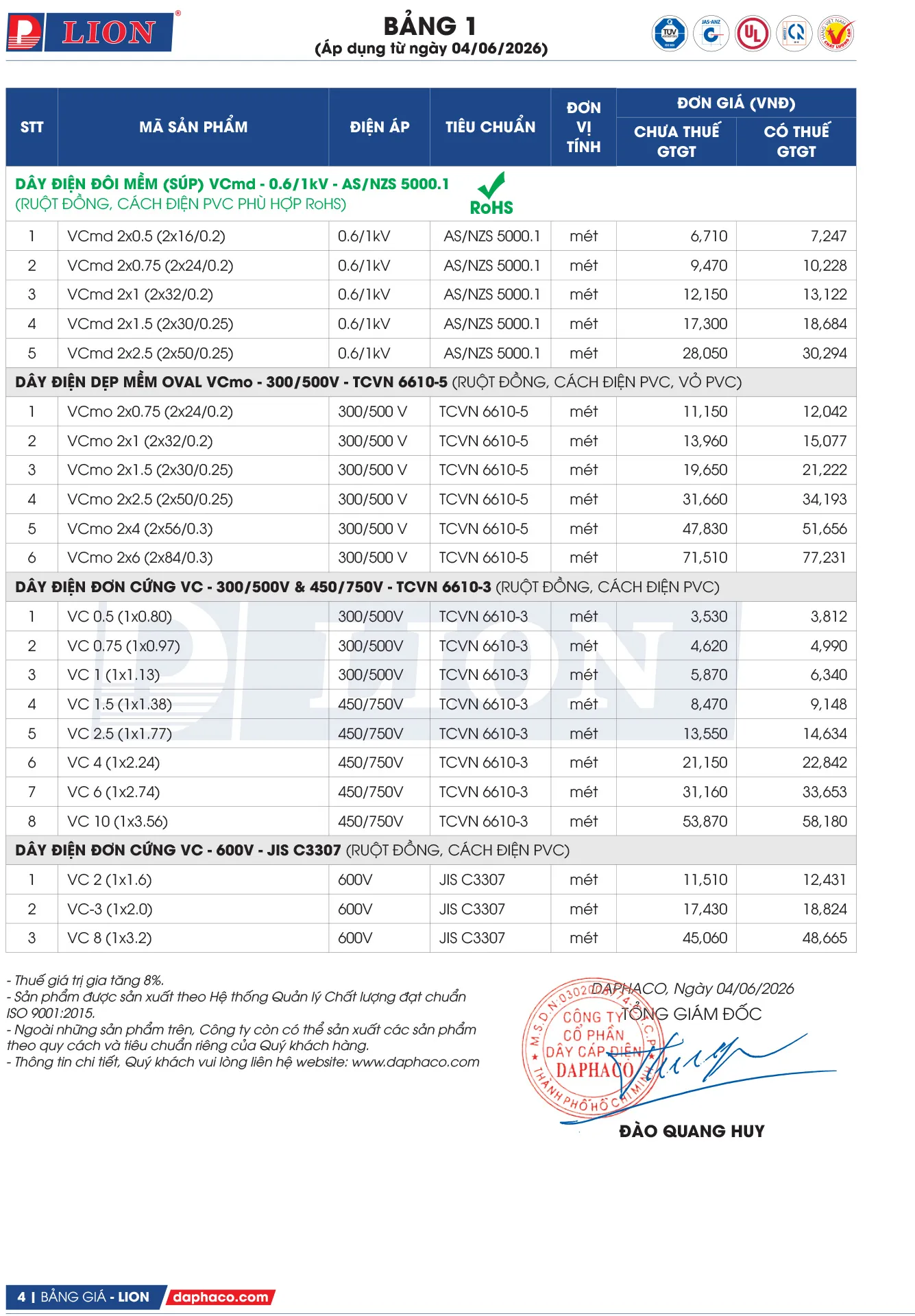 Bảng Giá Cáp Điện LION 2026 - Trang 4)