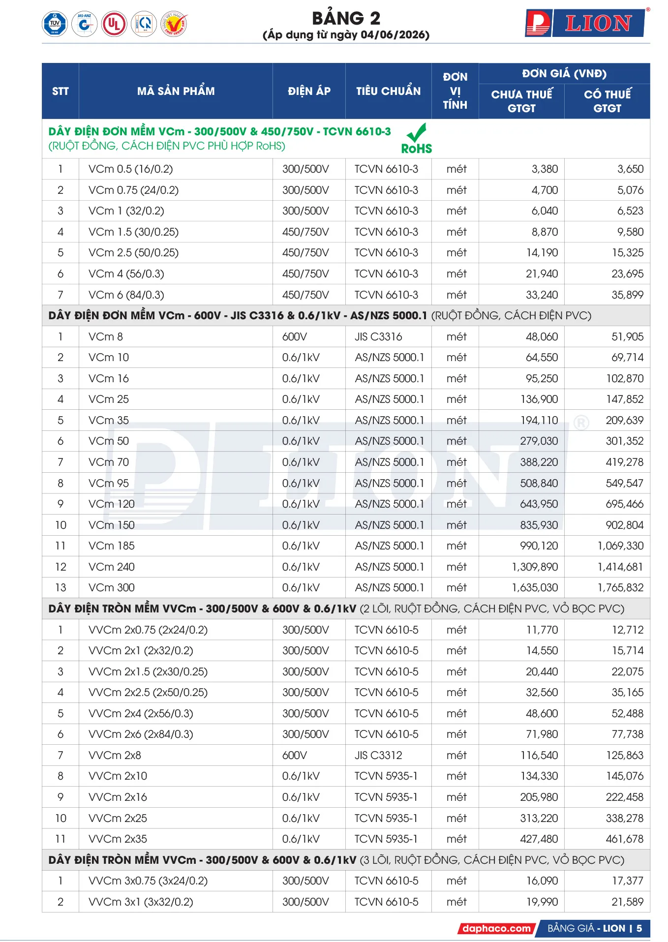 Bảng Giá Cáp Điện LION 2026 - Trang 5)