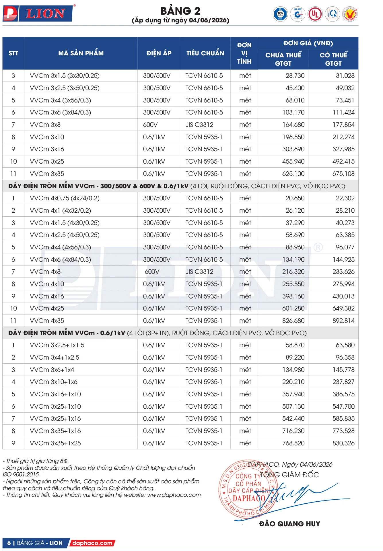 Bảng Giá Cáp Điện LION 2026 - Trang 6)