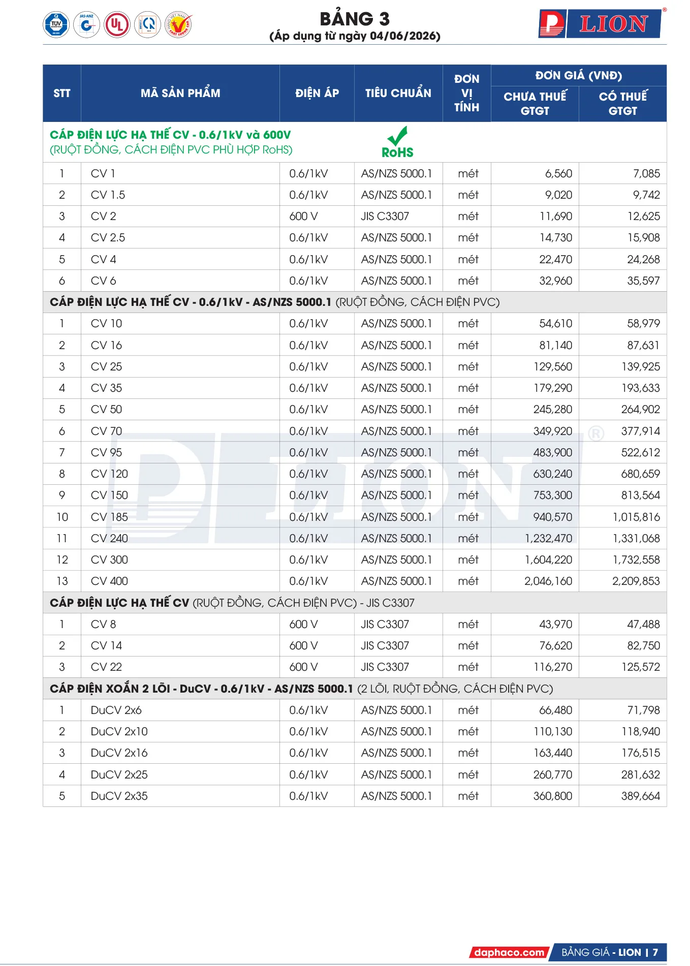 Bảng Giá Cáp Điện LION 2026 - Trang 7)