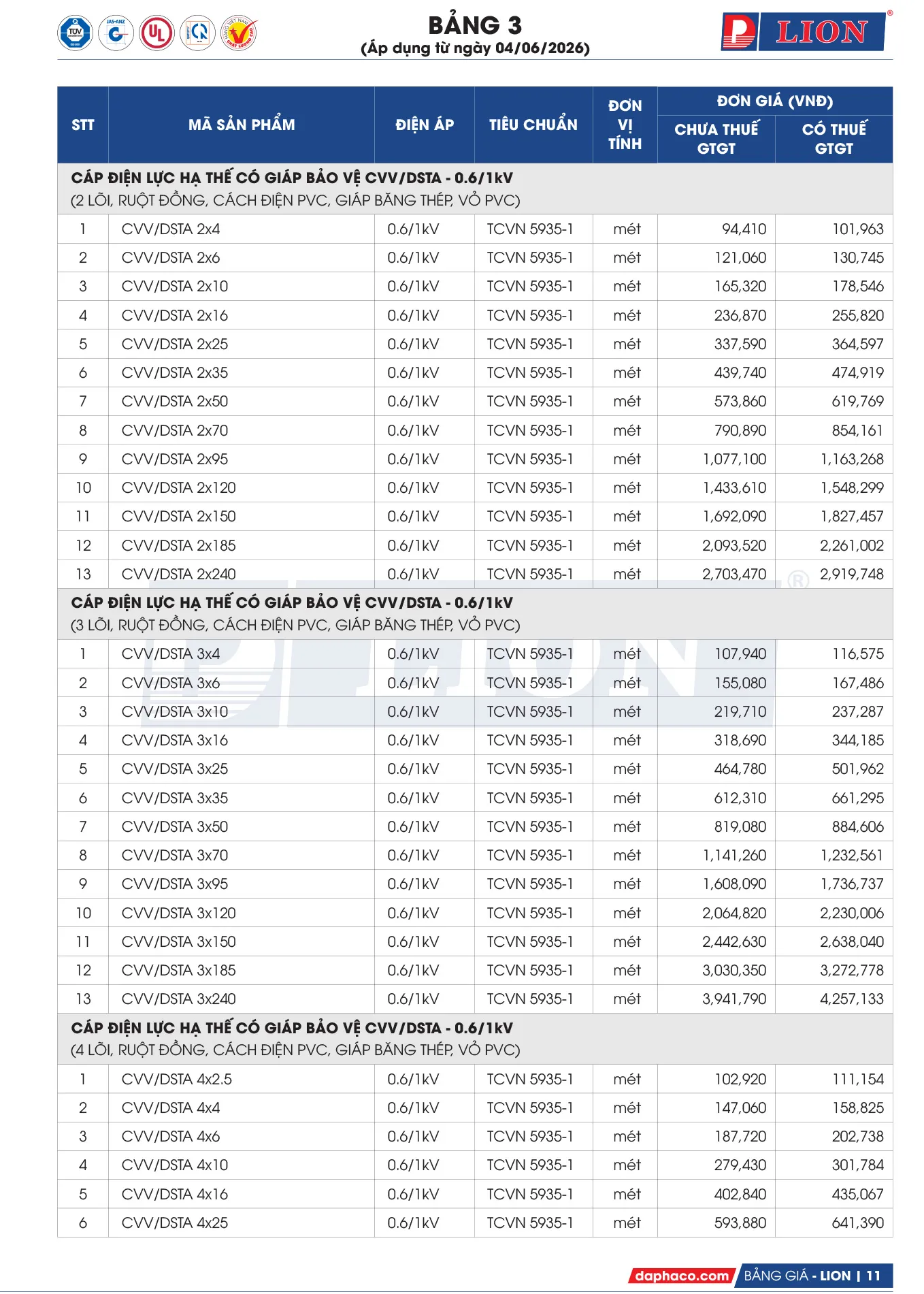 Bảng Giá Cáp Điện LION 2026 - Trang 11)
