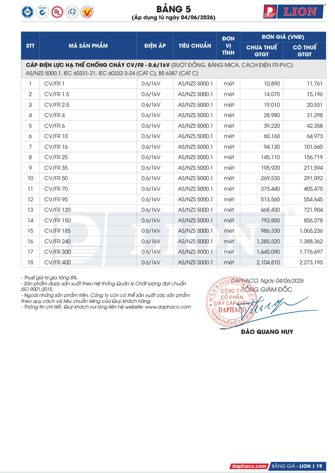 Bảng Giá Cáp Điện LION 2026 - Trang 19)