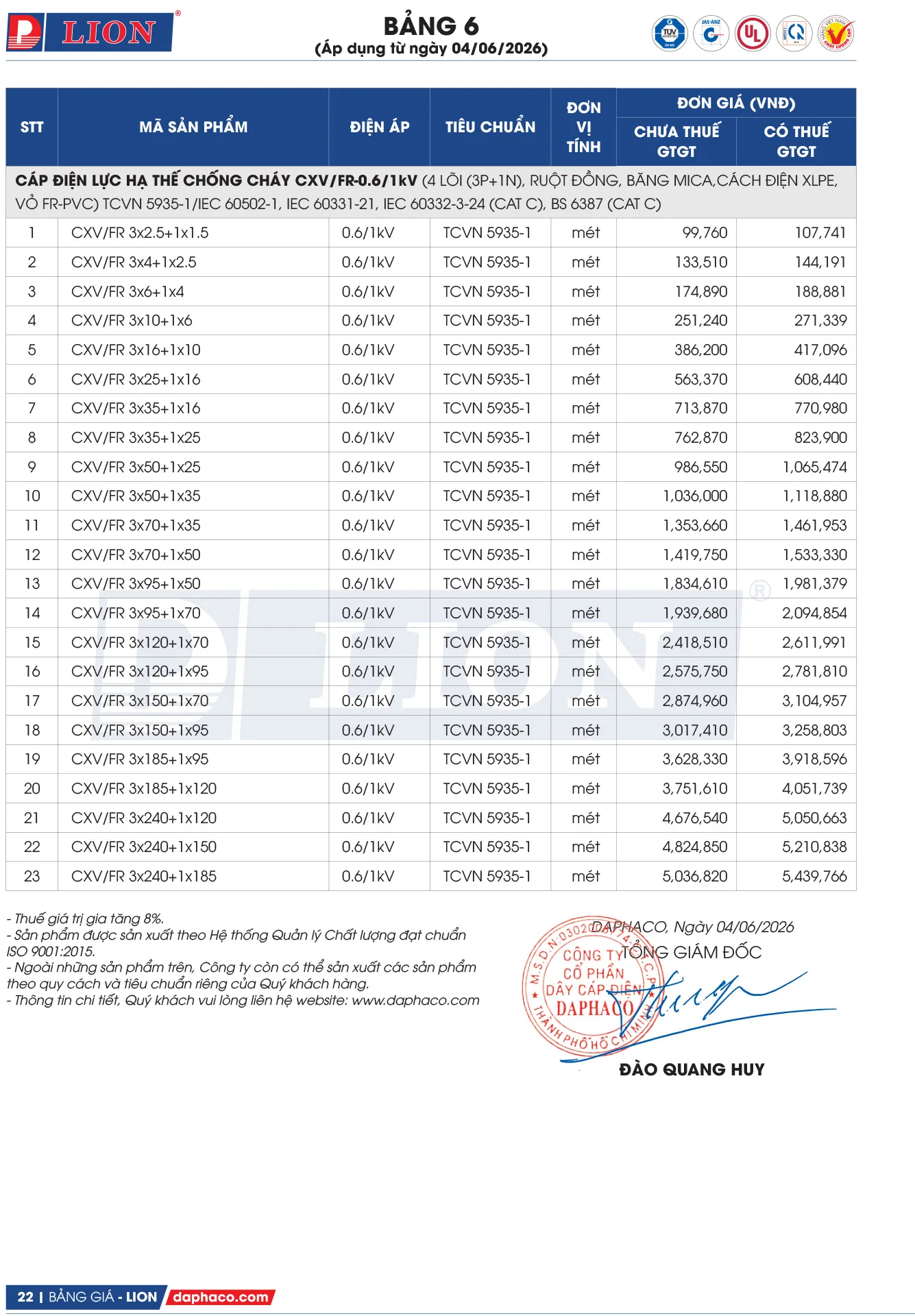 Bảng Giá Cáp Điện LION 2026 - Trang 22)
