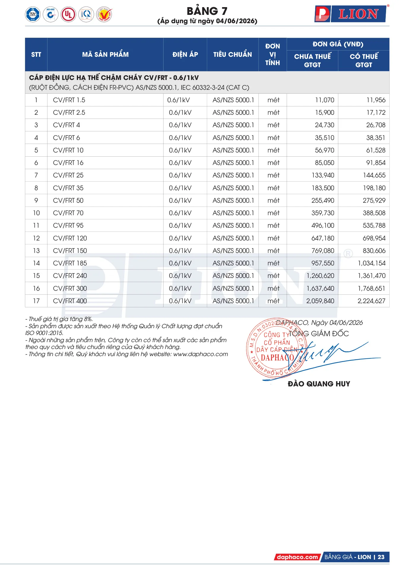 Bảng Giá Cáp Điện LION 2026 - Trang 23)