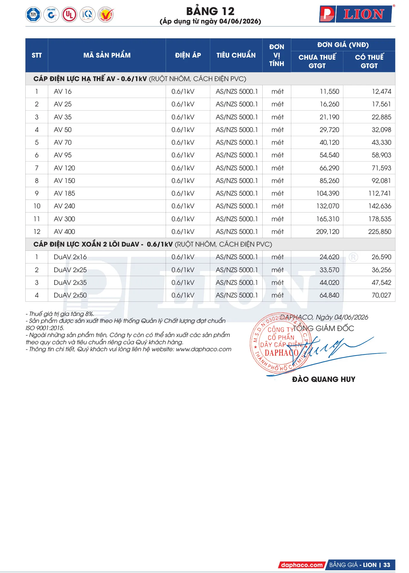 Bảng Giá Cáp Điện LION 2026 - Trang 33)