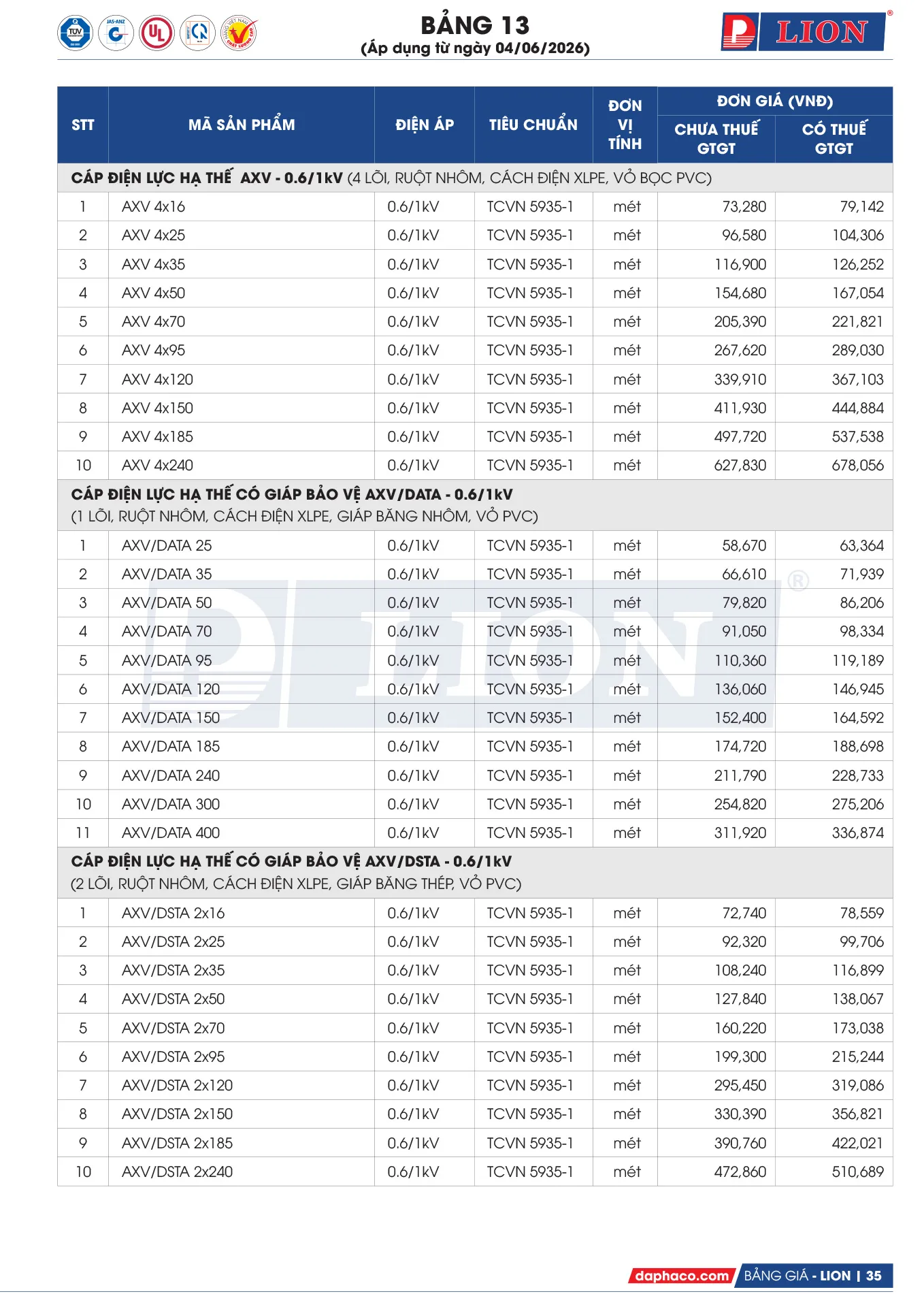 Bảng Giá Cáp Điện LION 2026 - Trang 35)