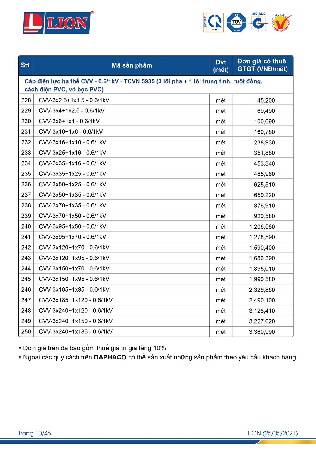 Bảng Giá Cáp Điện LION 2023 - Trang 14)