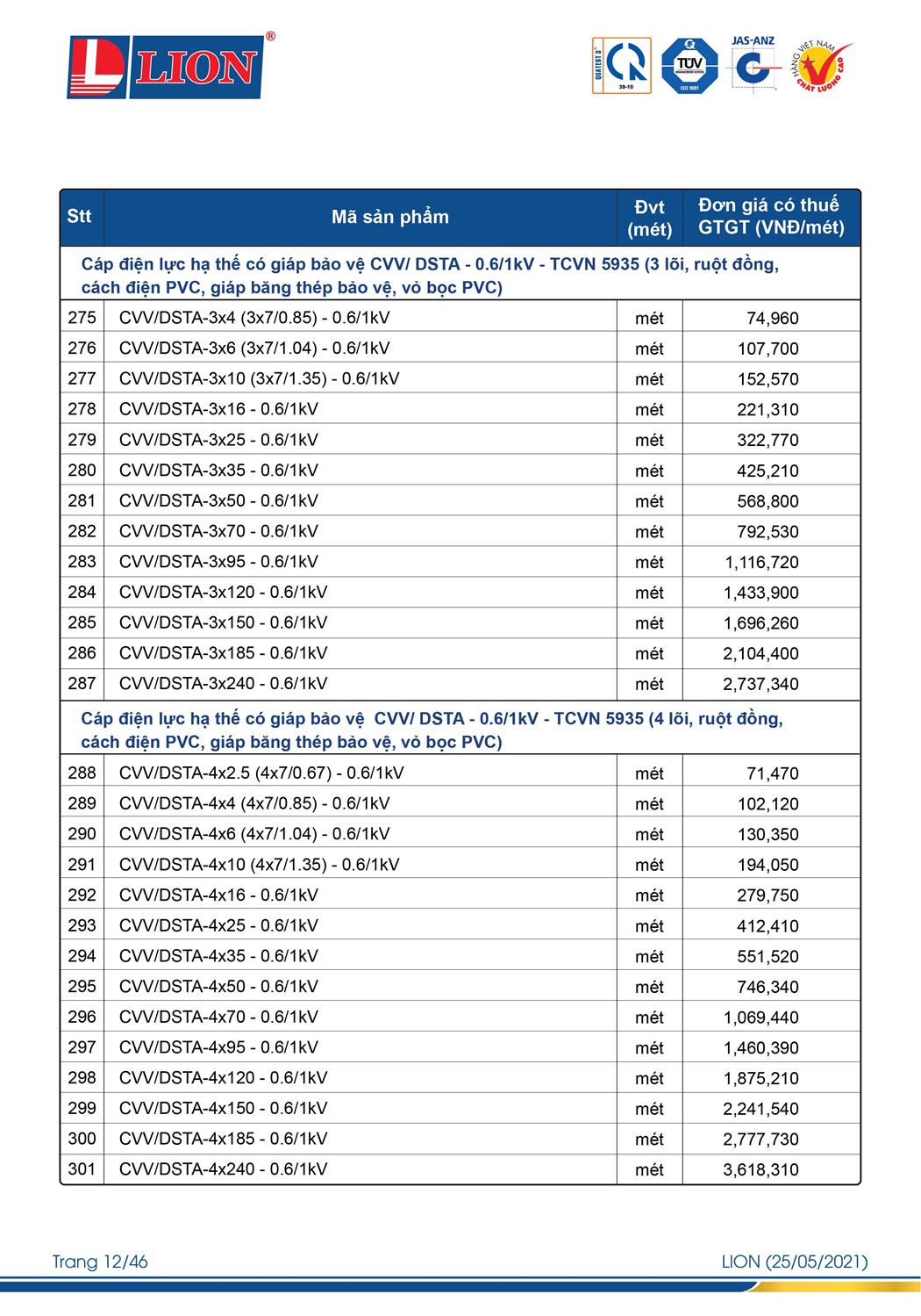 Bảng Giá Cáp Điện LION 2023 - Trang 16)