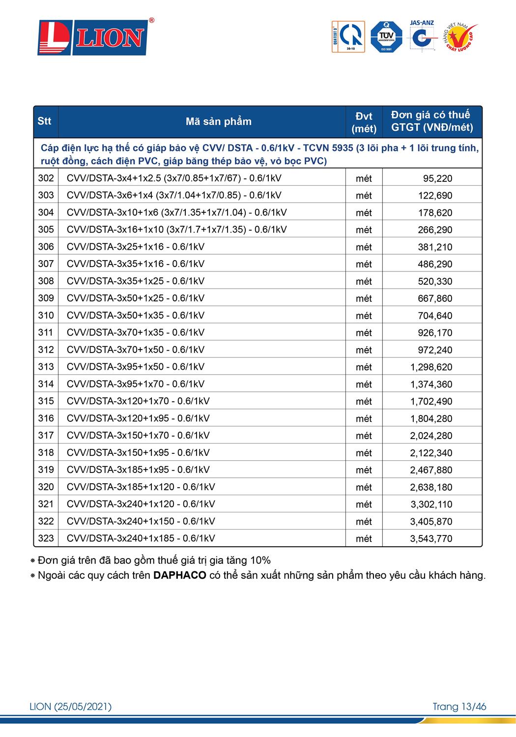 Bảng Giá Cáp Điện LION 2023 - Trang 17)