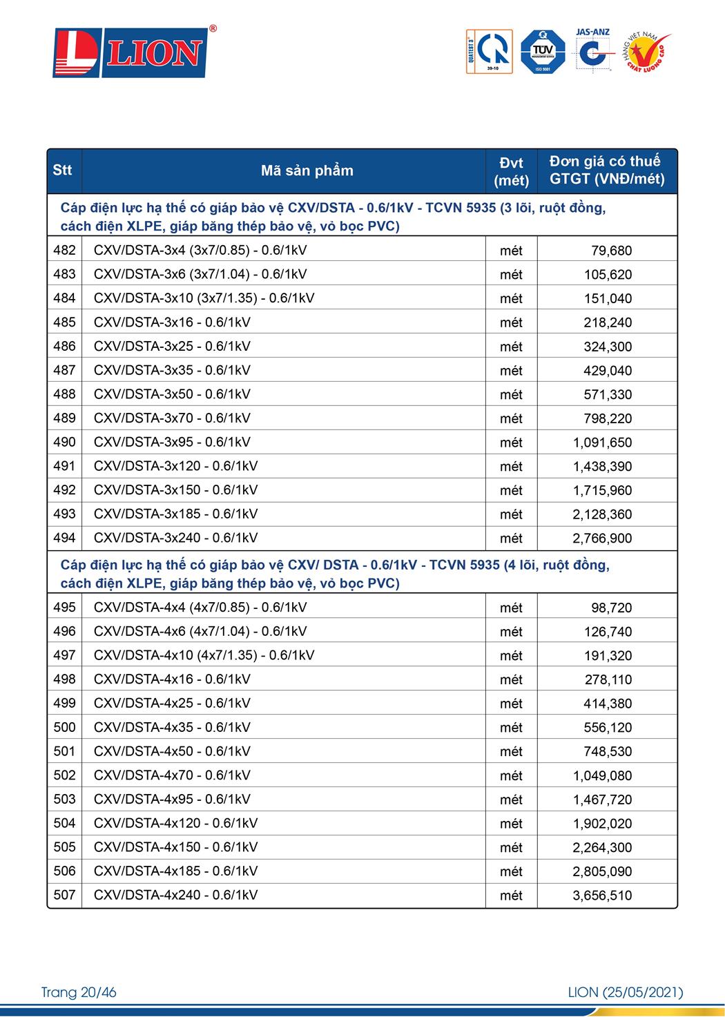 Bảng Giá Cáp Điện LION 2023 - Trang 24)