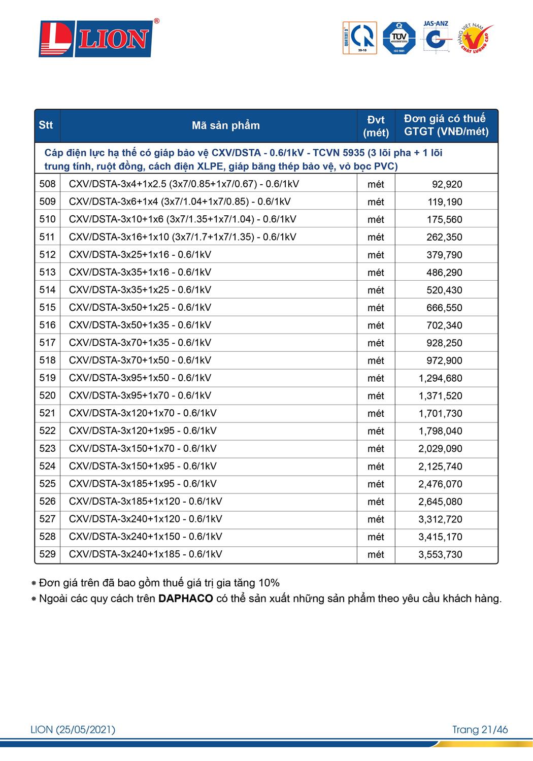Bảng Giá Cáp Điện LION 2023 - Trang 25)