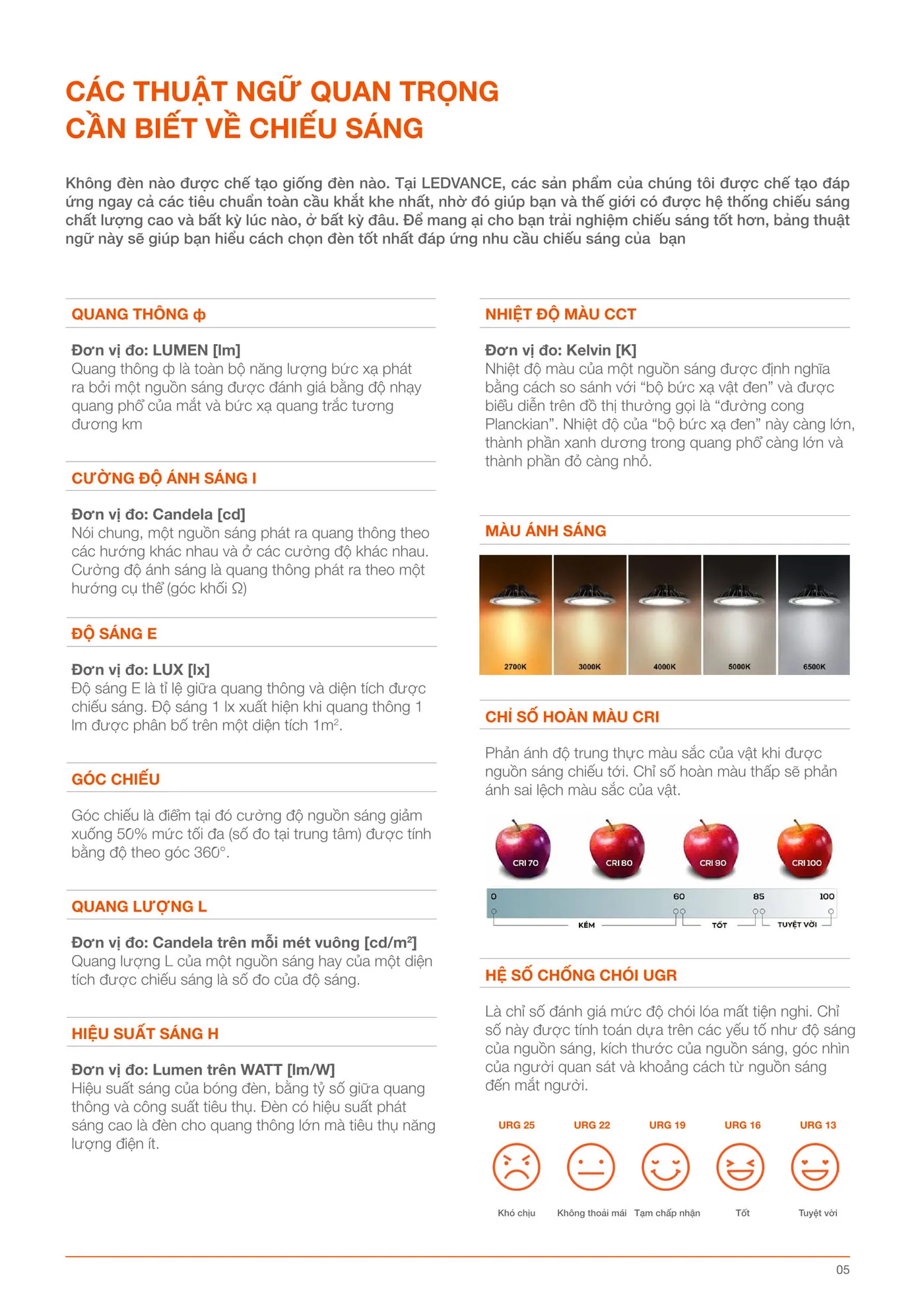 Bảng Giá Đèn LED LEDVANCE mới nhất 2025 - Trang 5)