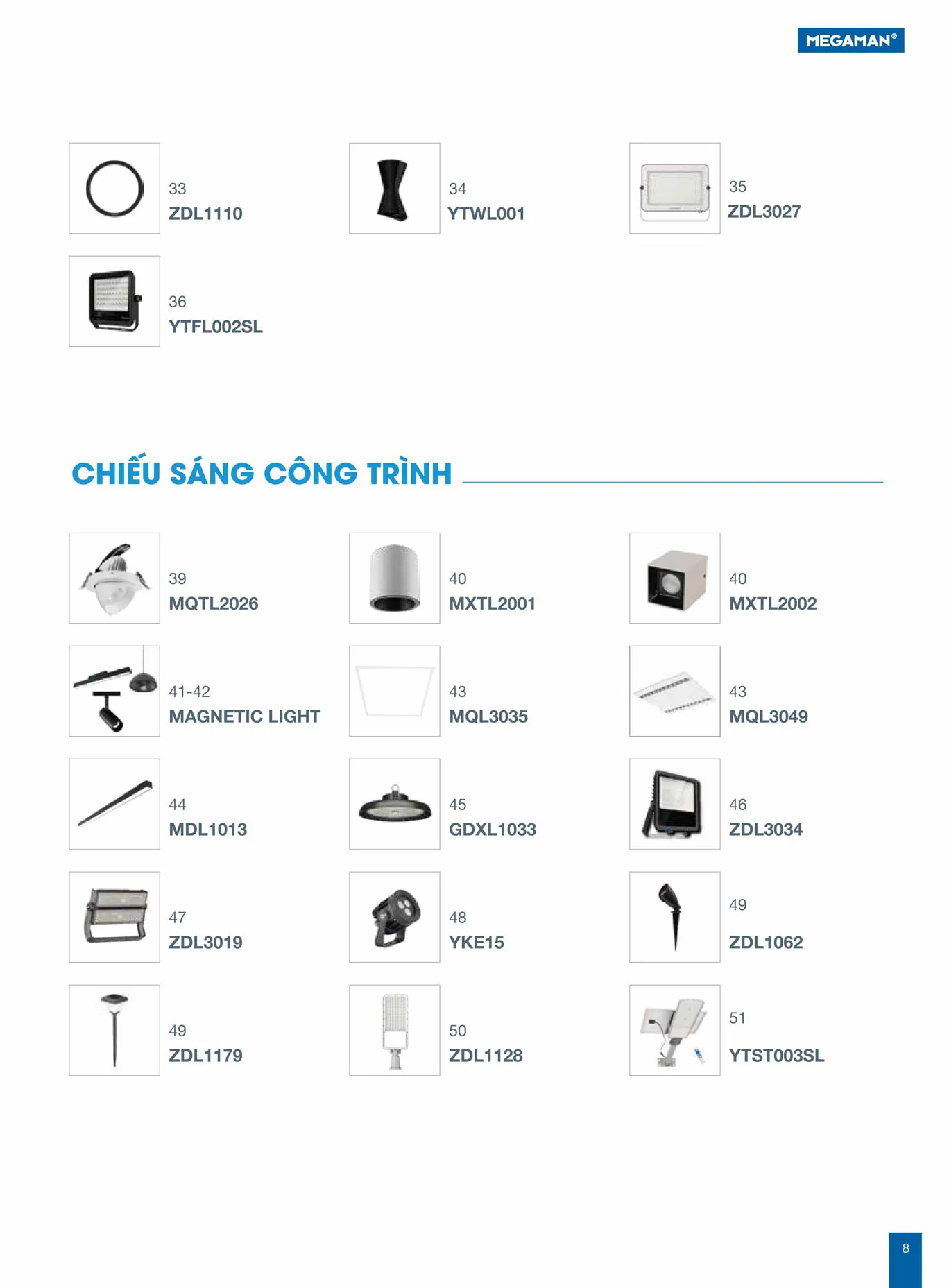 Bảng Giá LED MEGAMAN 2025 - Trang 8)