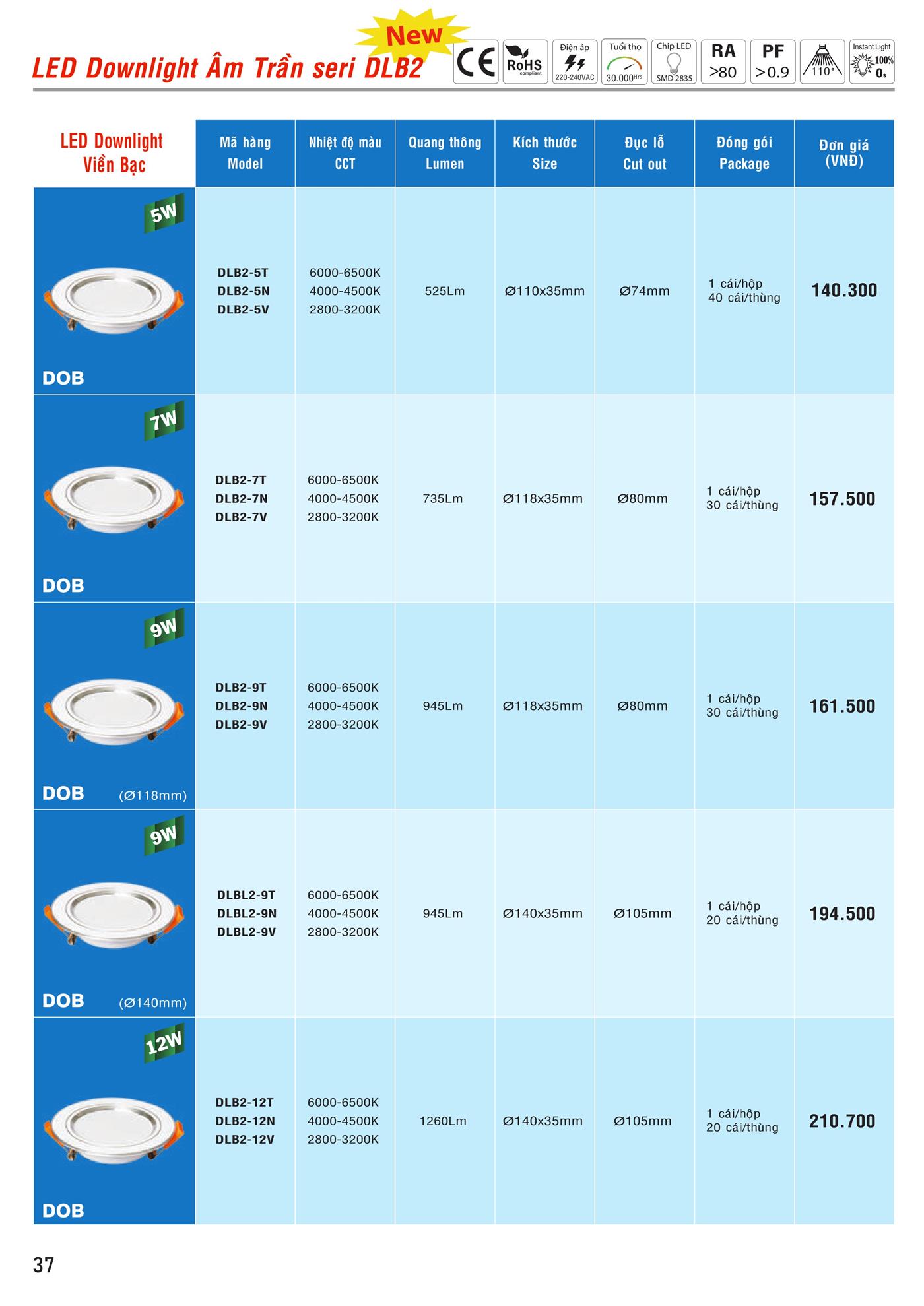 Bảng Giá MPE 2023 mới nhất - Trang 38)