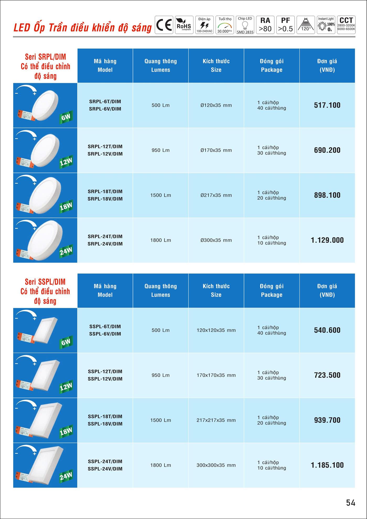Bảng Giá MPE 2023 mới nhất - Trang 55)